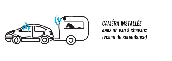 Installation caméra H1RF Surveillance